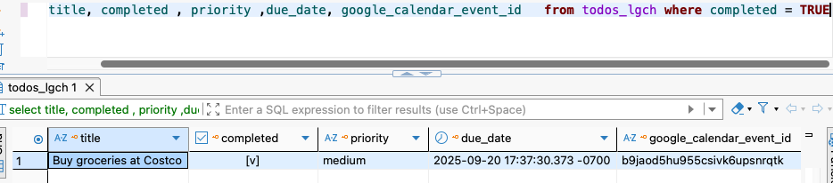 Complete Todo Database Test Result