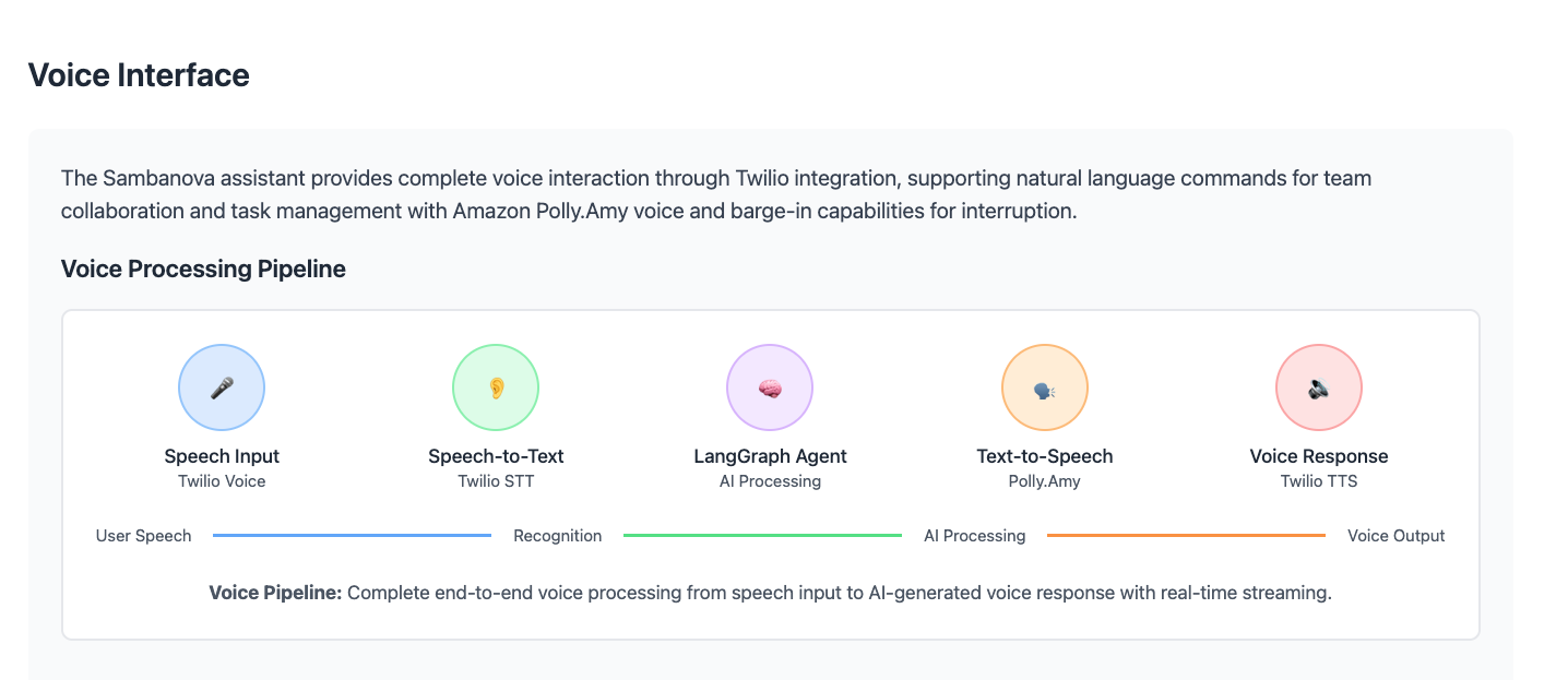 WebRTC Voice Interface
